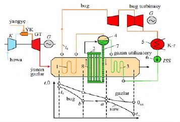 GAZTURBINA DESGALARYNYŇ HOWA SÜZGÜÇLERINI KÄMILLEŞDIRMEGIŇ ÝOLLARY
